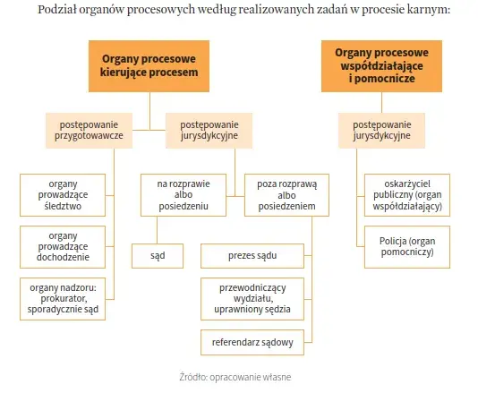 Proces karny: Ile naprawdę trwa? Czynniki i sposoby skrócenia
