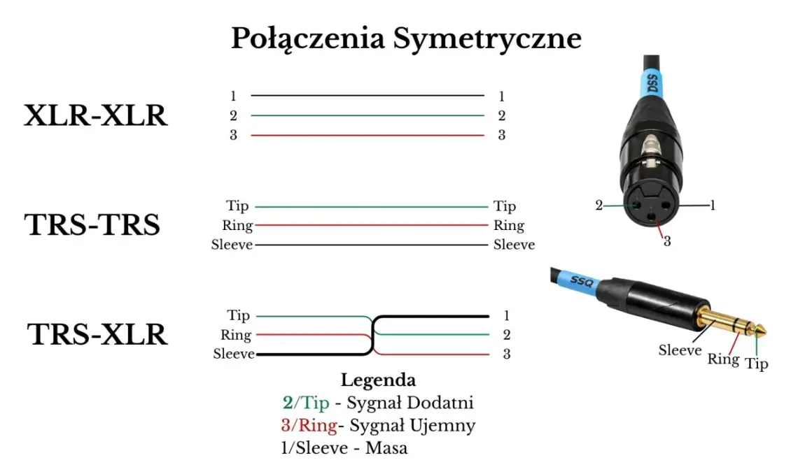Schemat połączeń symetrycznych: XLR-XLR, TRS-TRS, TRS-XLR. Dowiedz się, jak podłączyć złącze XLR.