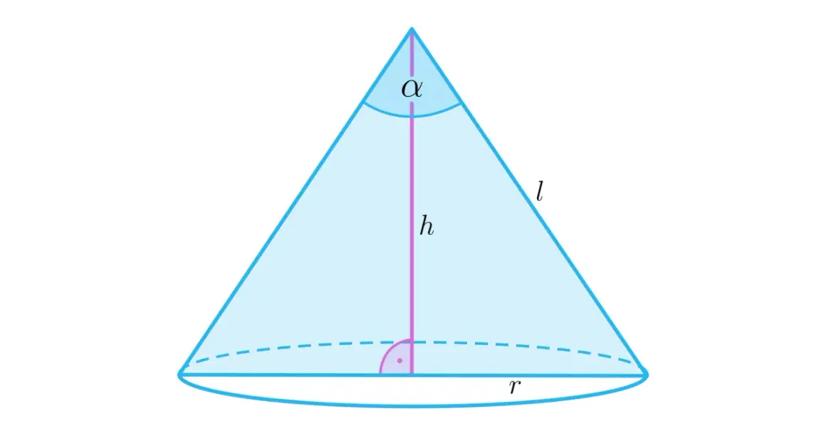 Geometryczny stożek z zaznaczonymi wysokością (h), promieniem podstawy (r), tworzącą (l) i katem α.