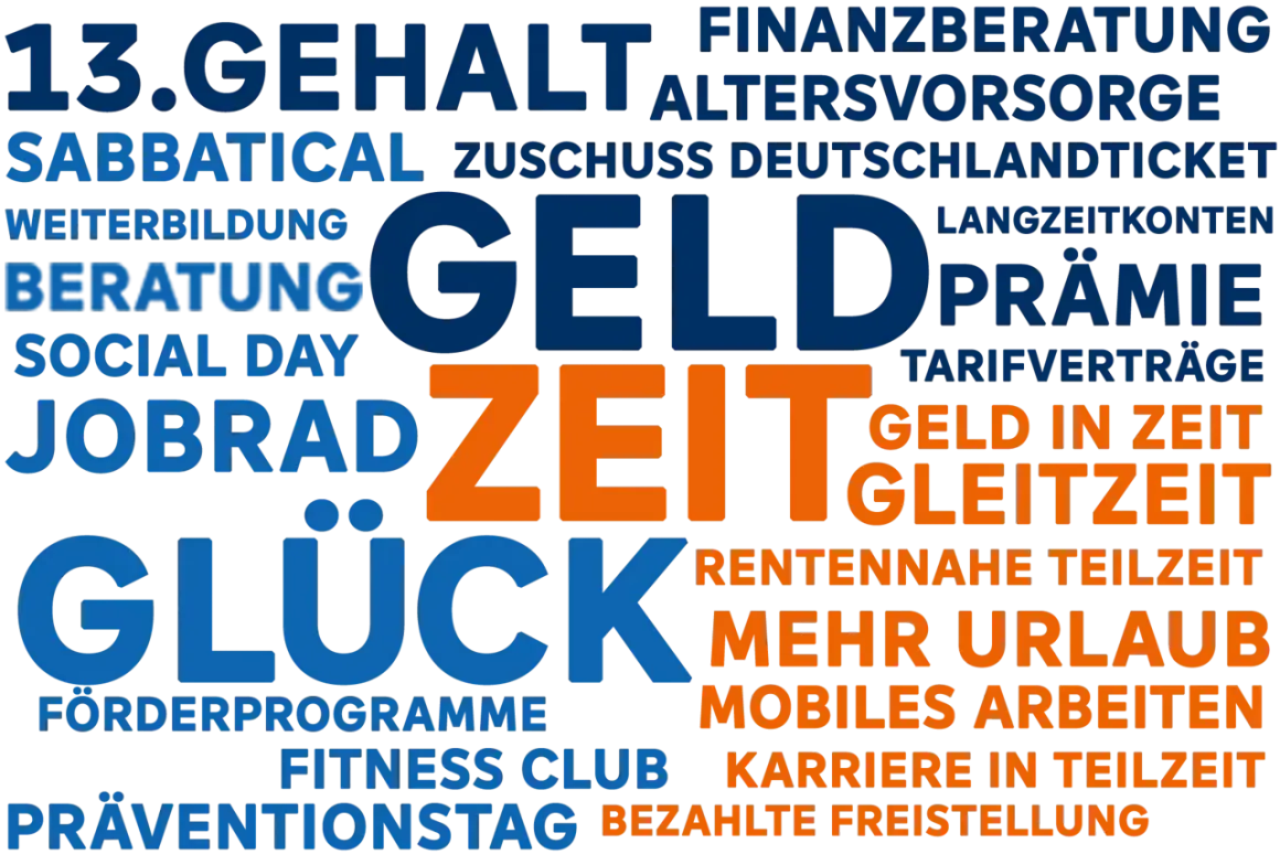 Wortwolke mit Begriffen wie "Geld", "Zeit", "Glück", "Karriere", "Tarifvertrag Genossenschaftsbanken" und vielen weiteren Vorteilen.
