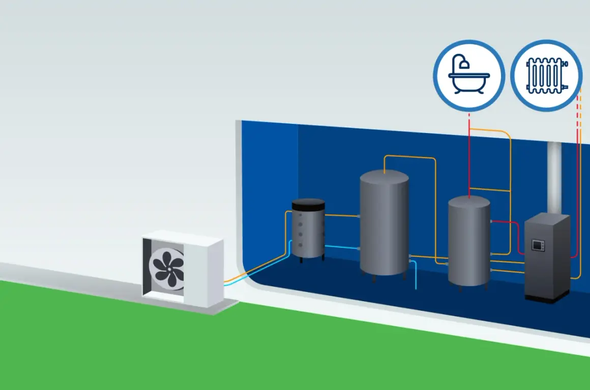 Schéma montrant le coupler pompe à chaleur et chaudière gaz pour un chauffage optimal, avec réservoirs et radiateur.