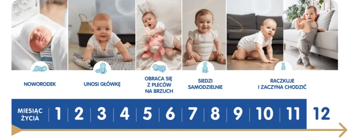 Ile ma dziecko? Kluczowe informacje o wieku i rozwoju malucha