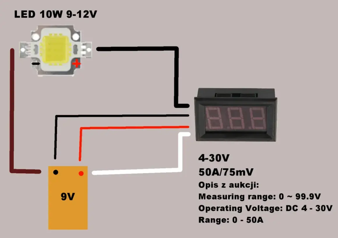 Schemat pokazuje, jak podłączyć amperomierz do LED 10W i baterii 9V. Amperomierz mierzy prąd w zakresie 0-50A.