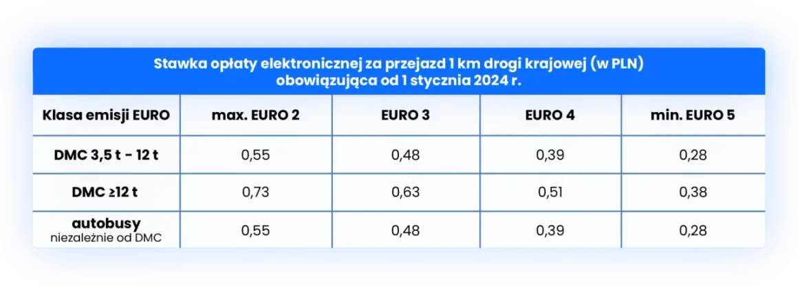 Które płatne autostrady w Polsce? Poznaj koszty i sekrety opłat