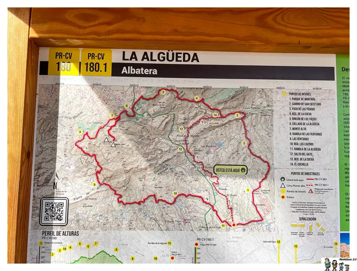 Mapa de senderismo de La Algüeda, Albatera. Muestra la ruta PR-CV 180 y 180.1, con puntos de interés y directrices para llegar.