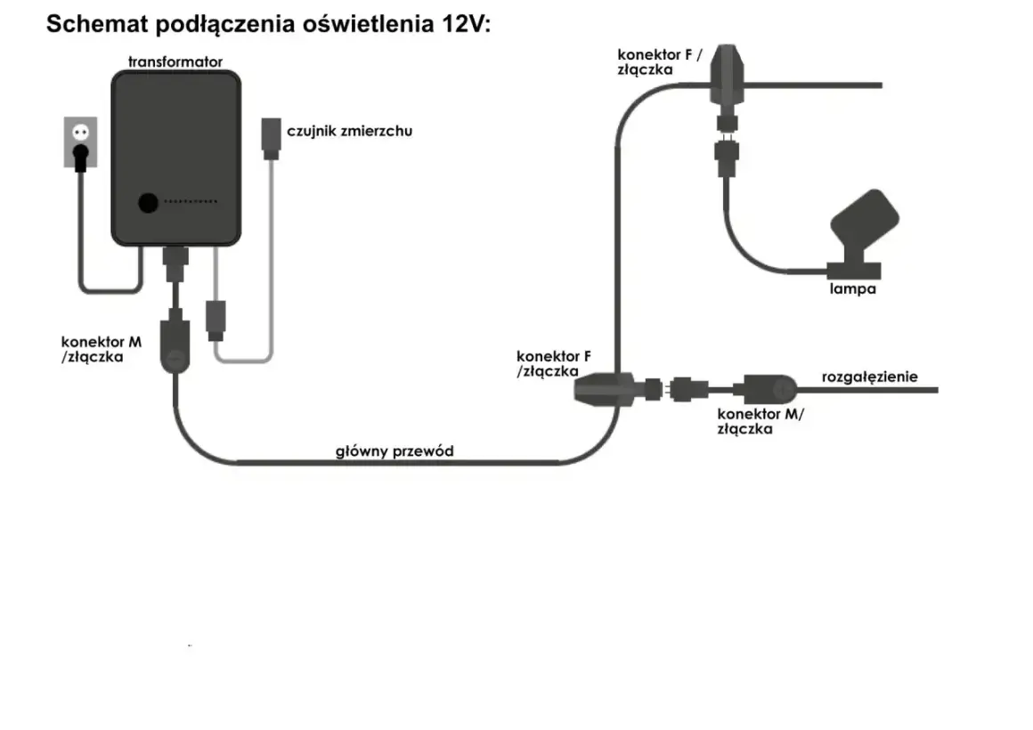 Schemat podłączenia oświetlenia 12V: transformator, czujnik zmierzchu, lampa i rozgałęzienie połączone przewodami. Montaż lamp ogrodowych jest prosty.