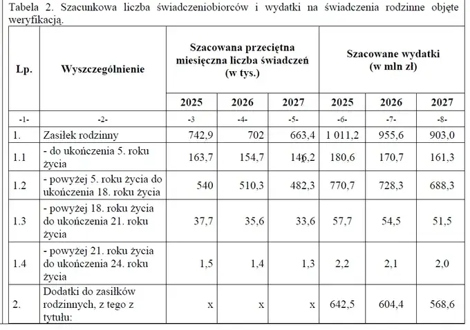 Zasiłek rodzinny: Netto czy brutto? Sprawdź progi dochodowe 2026