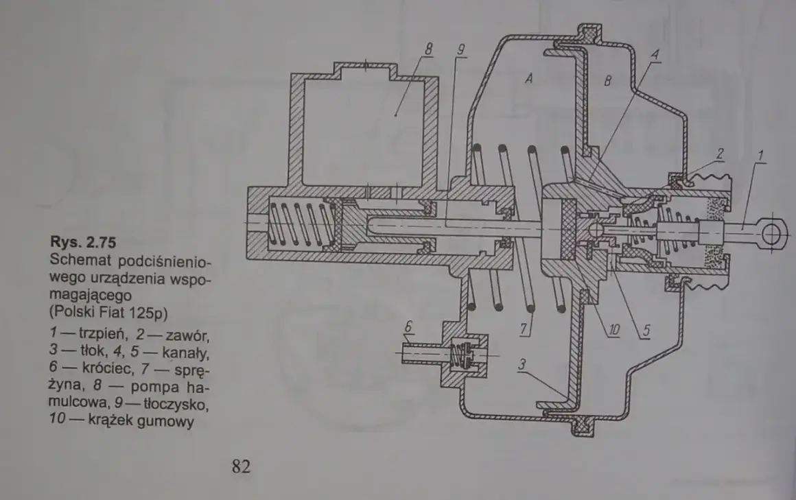 Schemat podciśnieniowego urządzenia wspomagającego (Polski Fiat 125p). Uszkodzony zawór zwrotny serwa objawy mogą być trudne do zdiagnozowania bez tego rysunku.