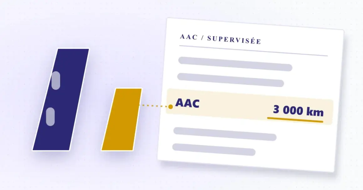 Planification AAC : deux barres stylisées, l'une bleue, l'autre jaune, pointent vers un document affichant "AAC 3 000 km".