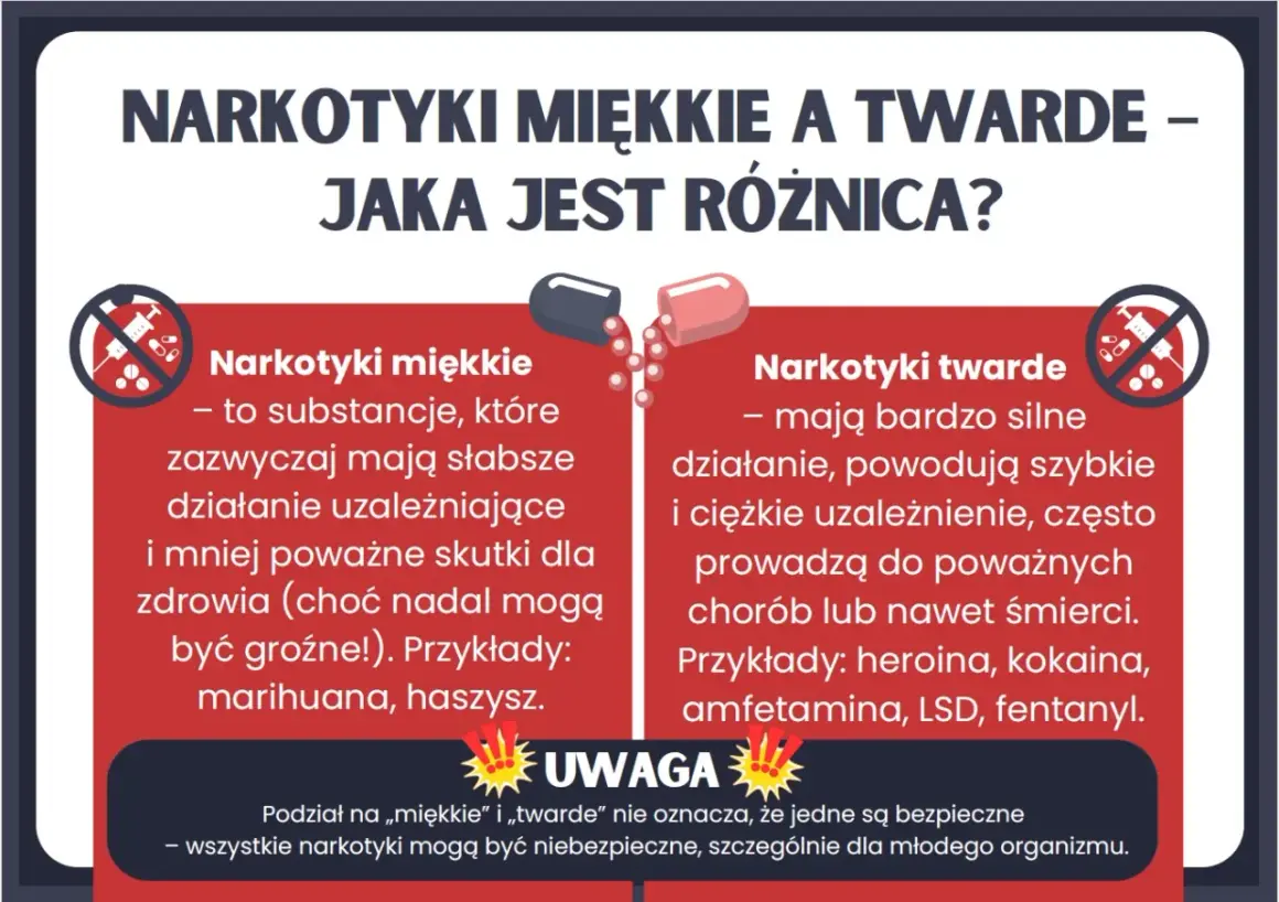 Narkotyki miękkie vs. twarde: definicja narkotyku, jego działanie i skutki. Miękkie (marihuana, haszysz) mają słabsze działanie, twarde (heroina, kokaina) są silnie uzależniające i groźne.