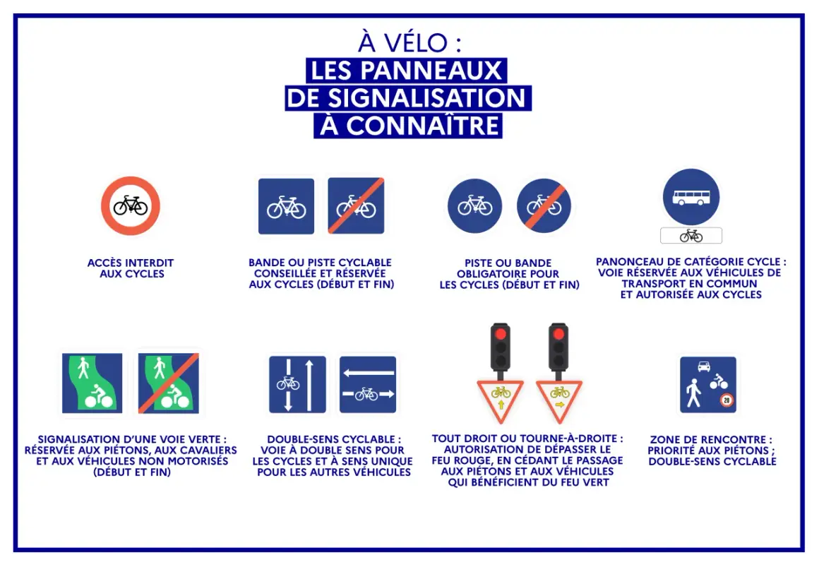 Guide des panneaux vélo : interdiction, piste cyclable, voie verte, zone de rencontre. Comprendre la signification de chaque panneau pour rouler en toute sécurité.