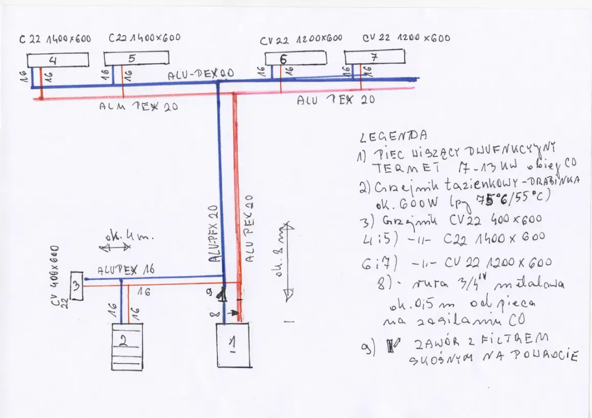 Schemat instalacji CO pokazuje, że do grzejników stosuje się rury PEX o średnicy 16 mm, a do zasilania kotła rura PEX 20 mm.