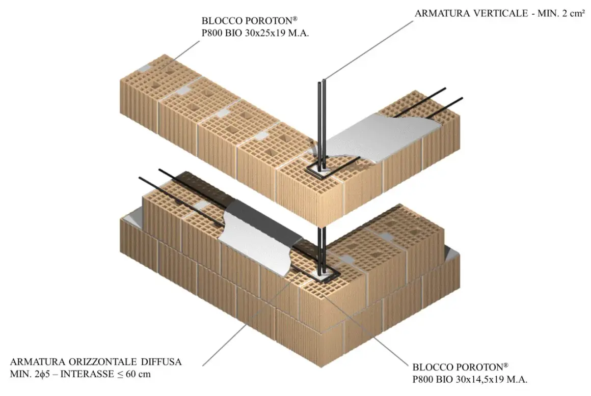 Dettaglio costruttivo di un muro armato con blocchi Poroton, evidenziando armature verticali e orizzontali.