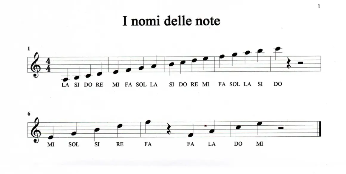 Note sul pentagramma: LA, SI, DO, RE, MI, FA, SOL. Due righe di spartito musicale mostrano le note e i loro nomi.