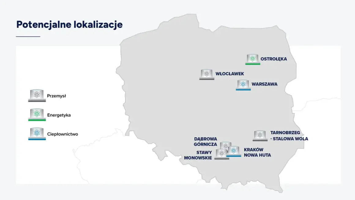 Mapa Polski z zaznaczonymi potencjalnymi lokalizacjami elektrowni atomowych i ich przeznaczeniem.