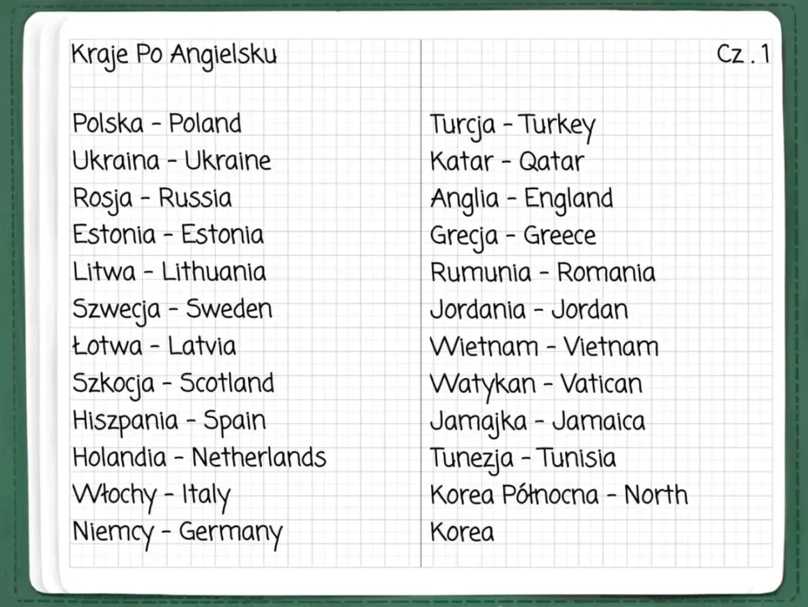 Lista krajów po angielsku: Polska, Ukraina, Rosja, Estonia, Litwa, Szwecja, Łotwa, Szkocja, Hiszpania, Holandia, Włochy, Niemcy, Turcja, Katar, Anglia, Grecja, Rumunia, Jordania, Wietnam, Watykan, Jamajka, Tunezja, Korea Północna.