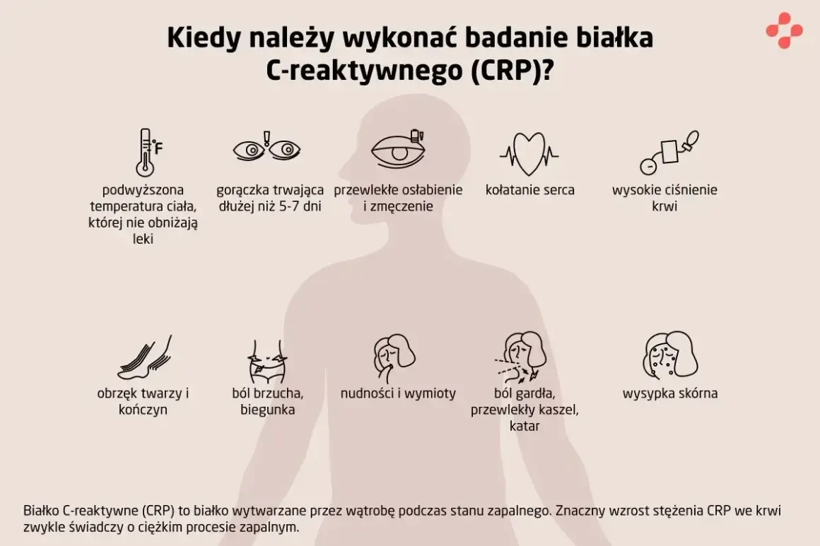 Objawy wskazujące na chorobę: gorączka, osłabienie, ból brzucha, kaszel, wysypka. Badanie CRP pomoże ocenić stan zapalny.