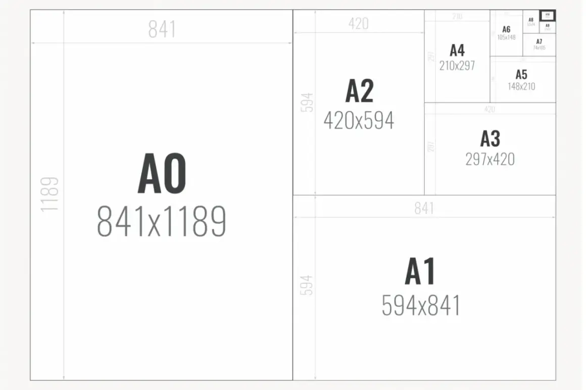 Rozmieszczenie formatów papieru z serii A, od A0 do A10, wraz z ich wymiarami. Wymiary papieru A0 to 841x1189 mm.