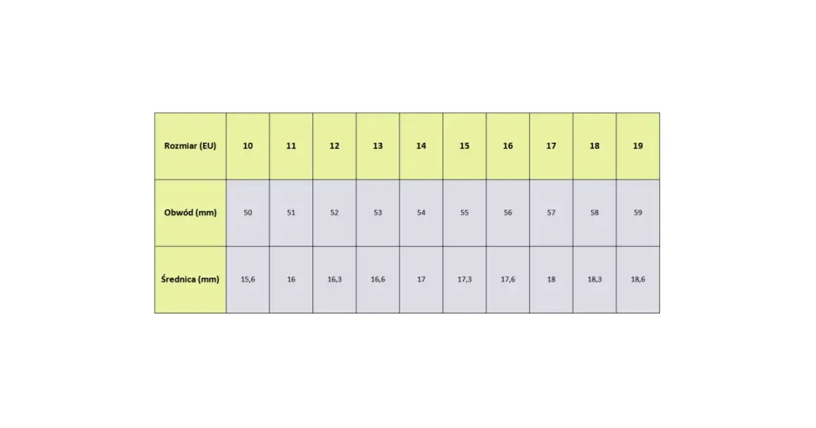 Tabela rozmiarów pierścionków. Obwód palca 7 cm (70 mm) to rozmiar 18-19.