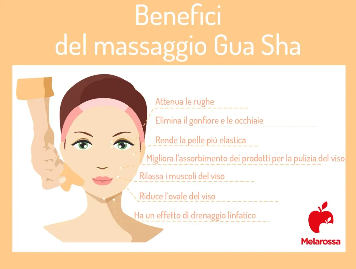 Illustrazione che mostra i benefici del massaggio gua sha viso: attenua rughe, elimina gonfiore, migliora elasticità e drenaggio.