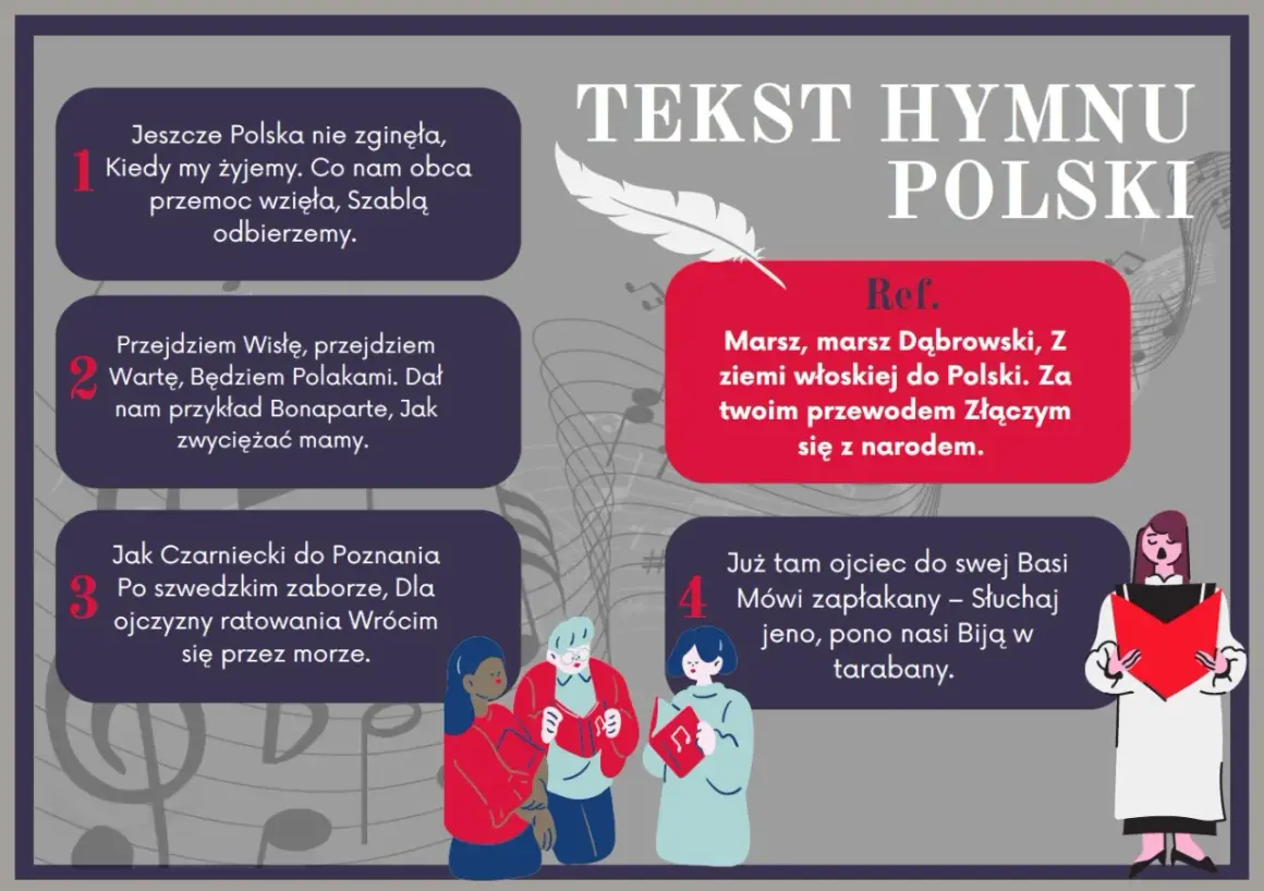 Tekst hymnu Polski, gdzie został napisany hymn polski, z cytatami i ilustracjami śpiewających osób.