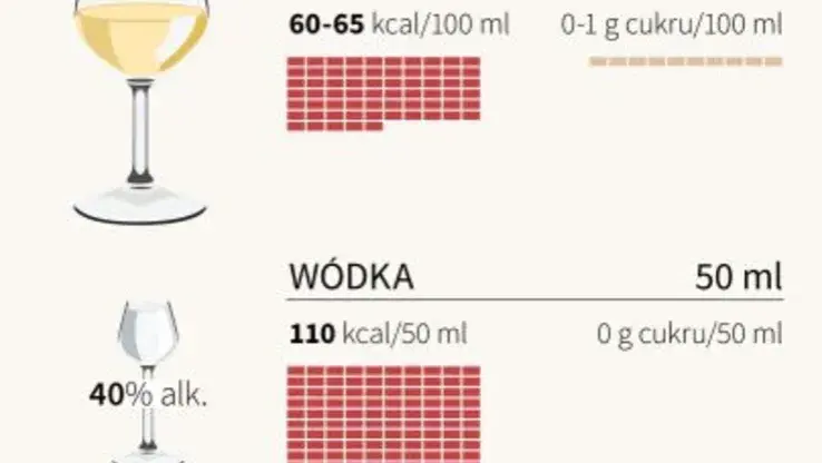 Ile kalorii ma setka wódki? Sprawdź, co musisz wiedzieć o kaloriach