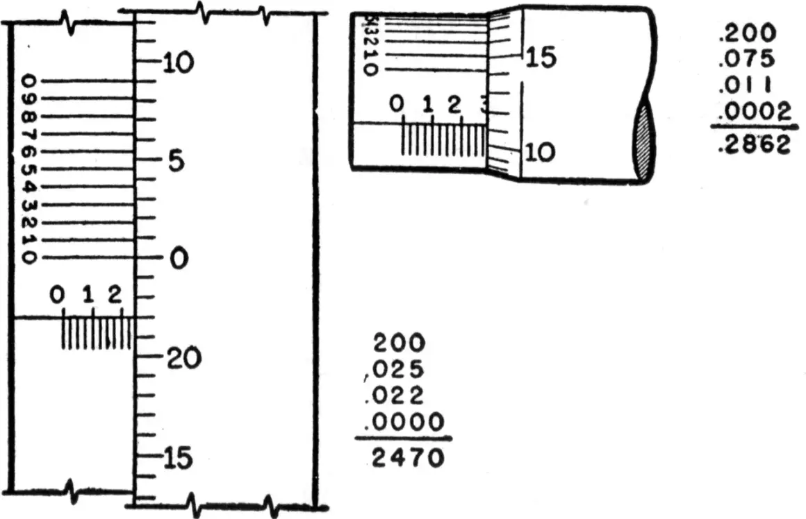 Illustrations expliquant comment lire un micromètre, avec des échelles graduées et des exemples de mesures.