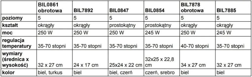 Temperatura suszenia w suszarce: Jak dobrać idealną?