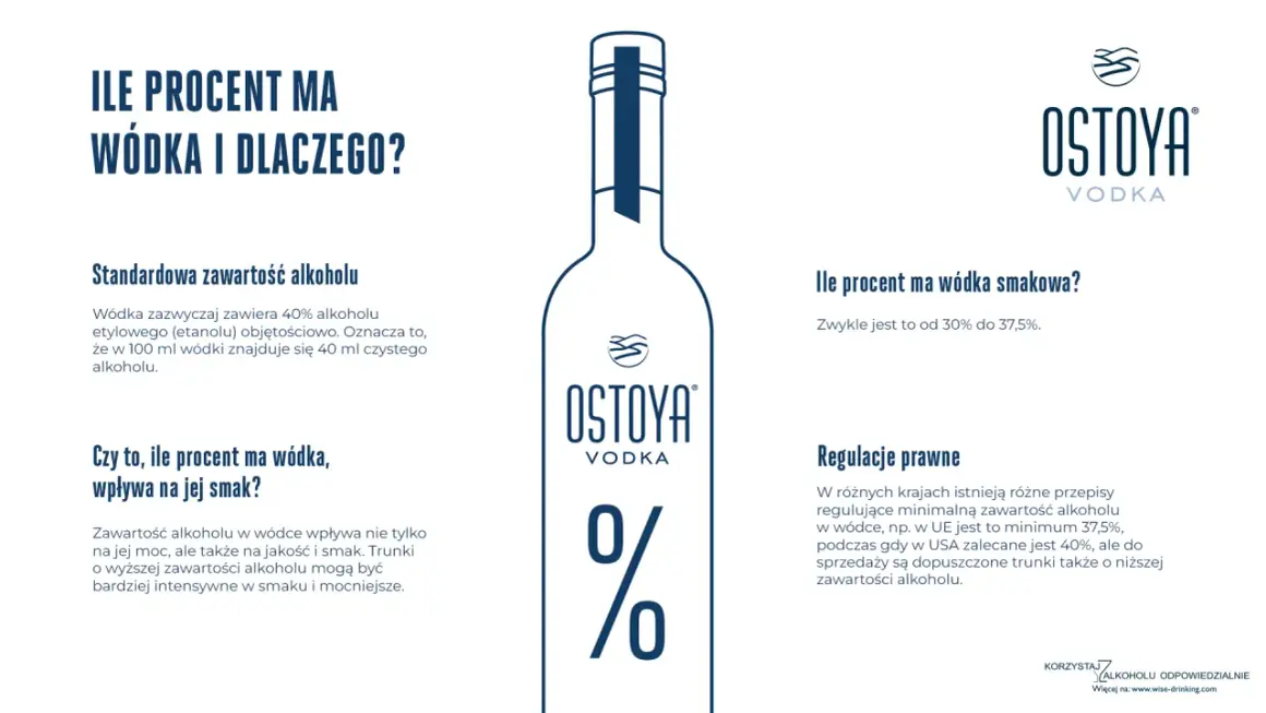 Wódka czysta Ostoya ma 40% alkoholu. Dowiedz się, jak zawartość alkoholu wpływa na smak i moc trunków.