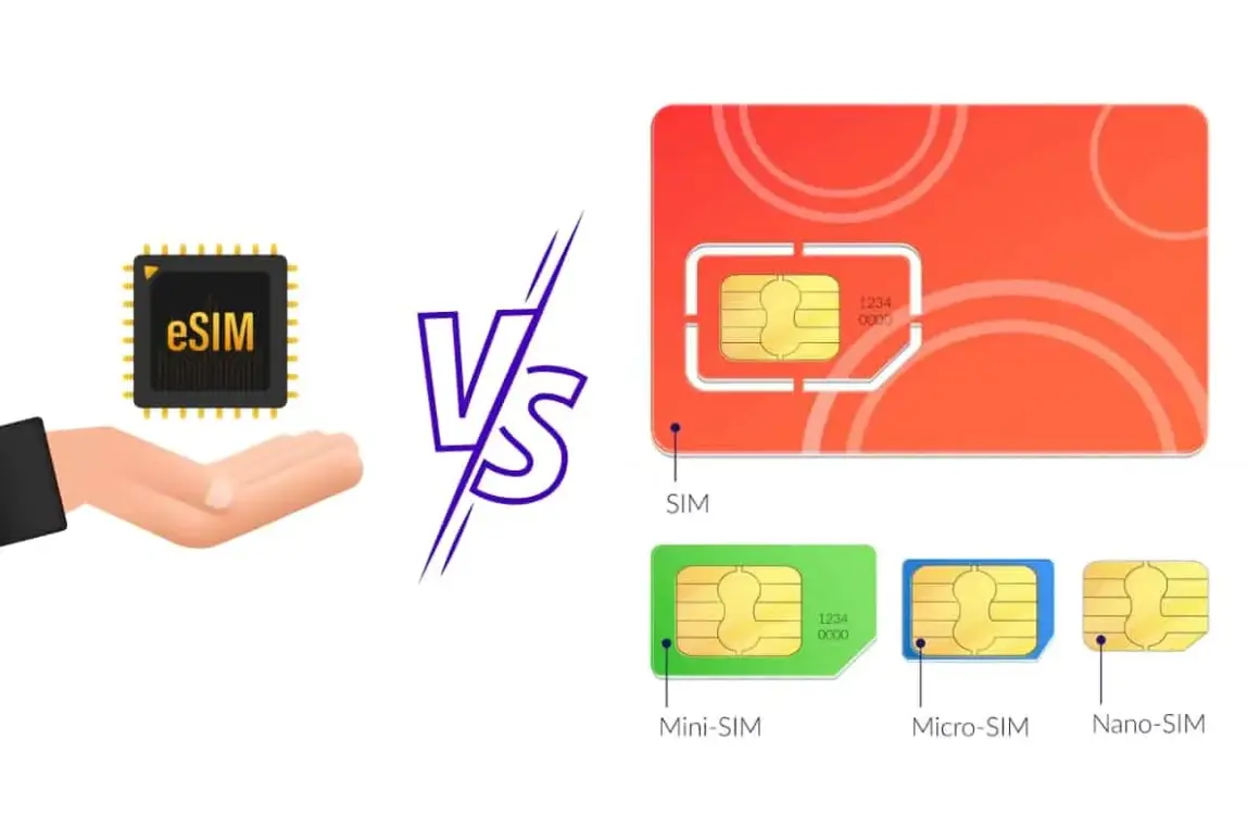 Porównanie tradycyjnych kart SIM (SIM, Mini-SIM, Micro-SIM, Nano-SIM) z nowoczesną kartą eSIM.