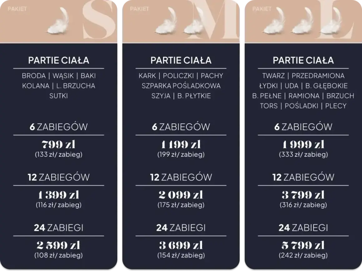 Cennik depilacji laserowej: pakiety na różne partie ciała, od 799 zł za 6 zabiegów. Wybierz najlepszą depilacja laserowa cena dla siebie.