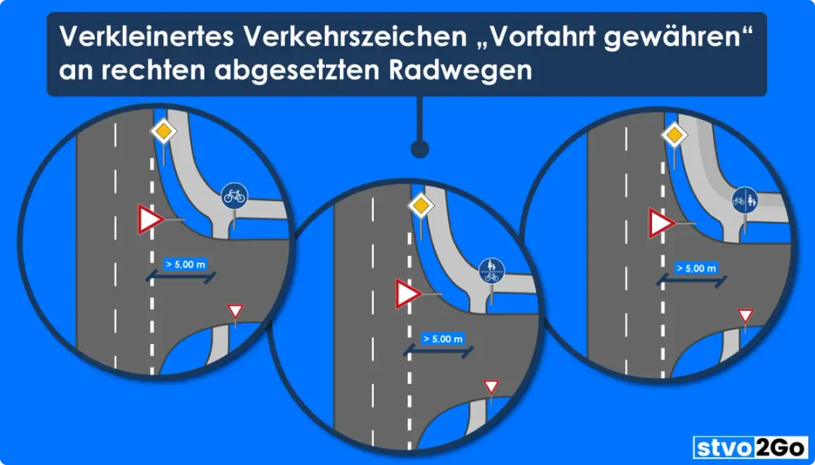 Verkleinerte Verkehrszeichen "Vorfahrt gewähren" an rechten Radwegen. Drei Szenarien zeigen, wie Radfahrer Vorrang haben. vz 237.