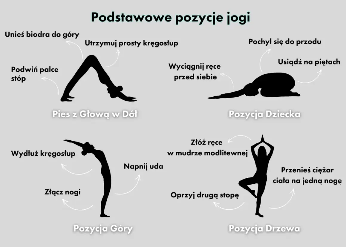 Jak uprawiać jogę: proste kroki dla początkujących, unikaj błędów