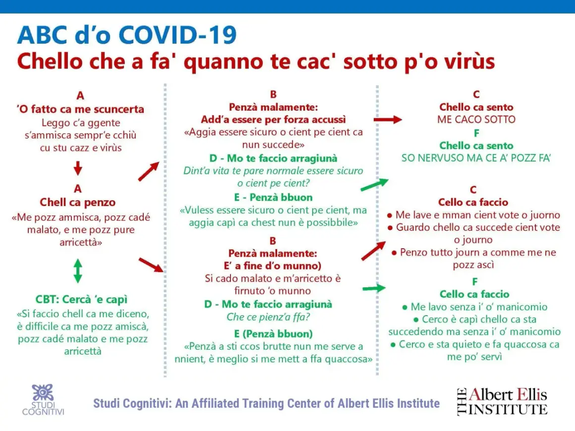 ABC d'o COVID-19: da italiano a napoletano. Un percorso tra pensieri, paure e soluzioni per affrontare il virus.