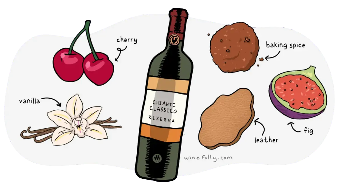 Butelka Chianti Classico Riserva otoczona aromatami wiśni, wanilii, przypraw korzennych, figi i skóry.
