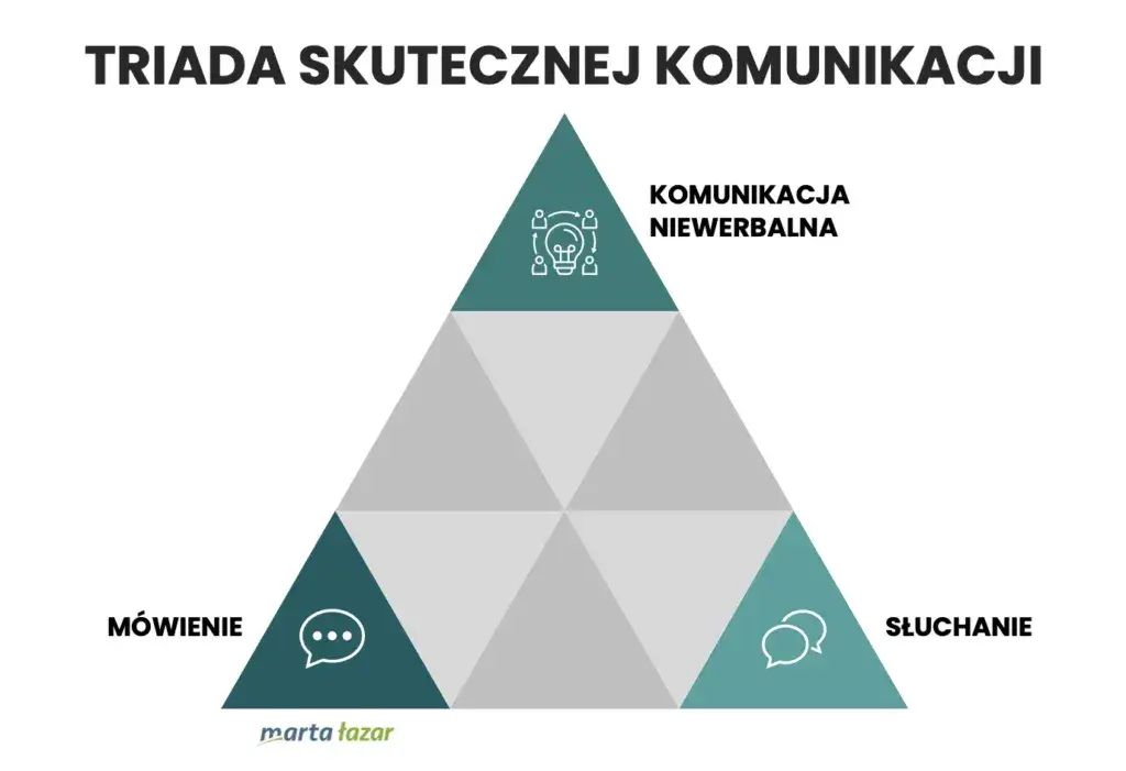 Dlaczego nie umiemy się porozumieć? Kryzys komunikacji w kulturze
