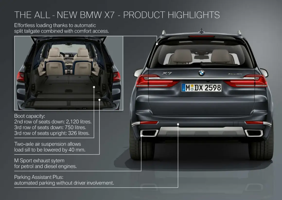 BMW X7: widok z tyłu i otwarty bagażnik z siedzeniami.