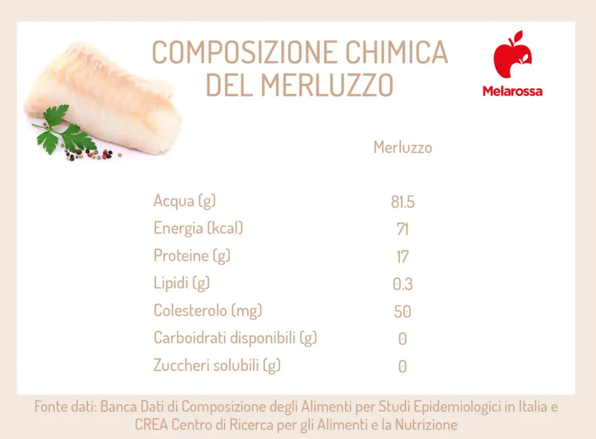 Filetto di merluzzo con erbe e pepe. La tabella mostra i merluzzo valori nutrizionali: 71 kcal, 17g proteine, 0.3g lipidi.
