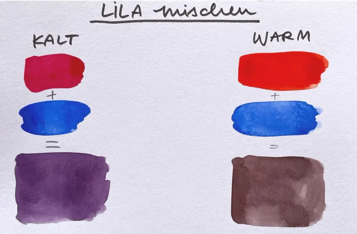 Lila mischen: Kaltes Rot + Blau ergibt ein kräftiges Lila. Warmes Rot + Blau ergibt ein Braun.