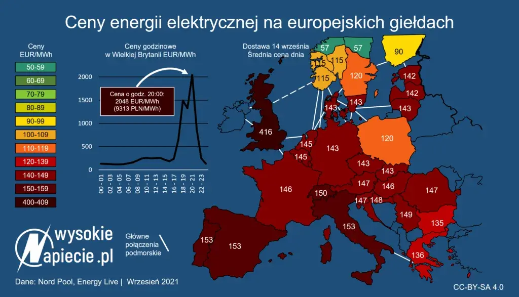 Elektryk Austria: Zarobki Brutto/Netto, Koszty Życia i Fotowoltaika