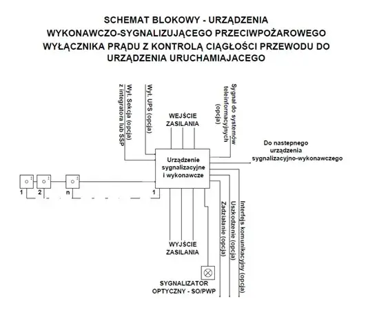 Wyłącznik prądu na plusie czy minusie - uniknij niebezpieczeństwa w instalacji