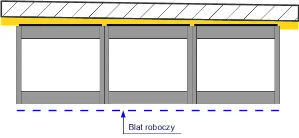 Jak dopasować blat do krzywej ściany? Prosty poradnik