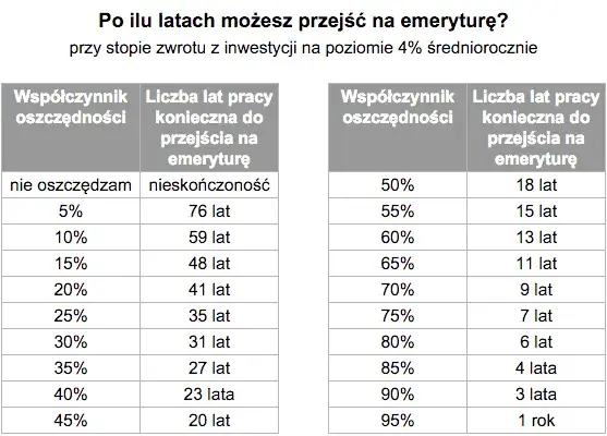 Ile lat pracy żeby dostać emeryturę? Sprawdź wymagania i zasady