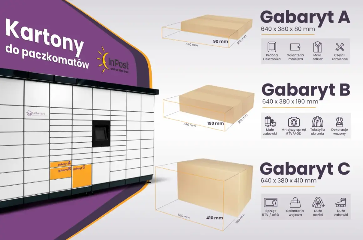 Paczkomat InPost z kartonami o różnych gabarytach: A (640x380x80mm), B (640x380x190mm) i C (640x380x410mm).