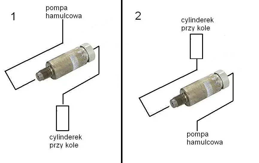 Jak naprawić korektor siły hamowania - samodzielna diagnostyka