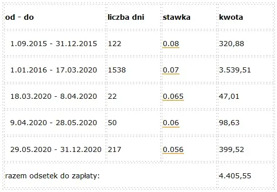 Jak liczyć odsetki: 7 prostych kroków do samodzielnych obliczeń