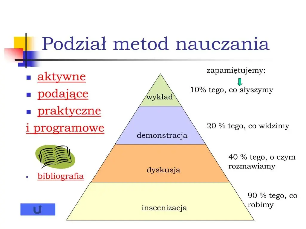 Co to jest metoda nauczania i jak wpływa na efektywność uczenia się