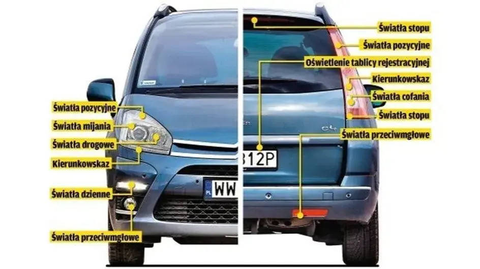Co to światła pozycyjne i gdzie są umieszczone w samochodzie osobowym?