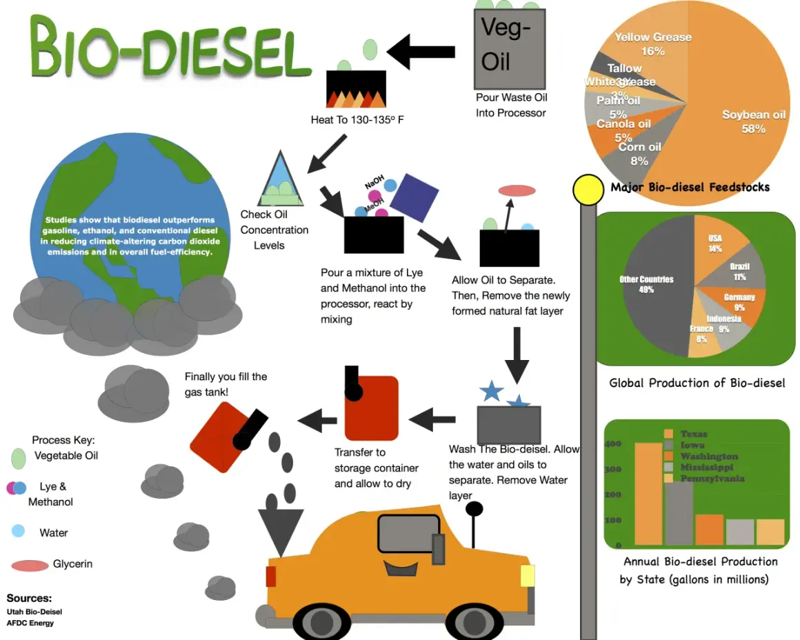Diesel co to za paliwo? Wszystko, co musisz wiedzieć o jego właściwościach i wpływie na środowisko