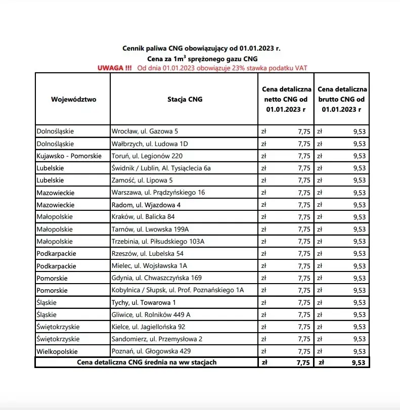 Ile kosztuje CNG w Polsce? Sprawdź ceny i uniknij wysokich kosztów paliwa